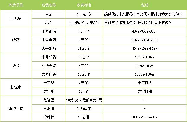 历下区到江西物流专线