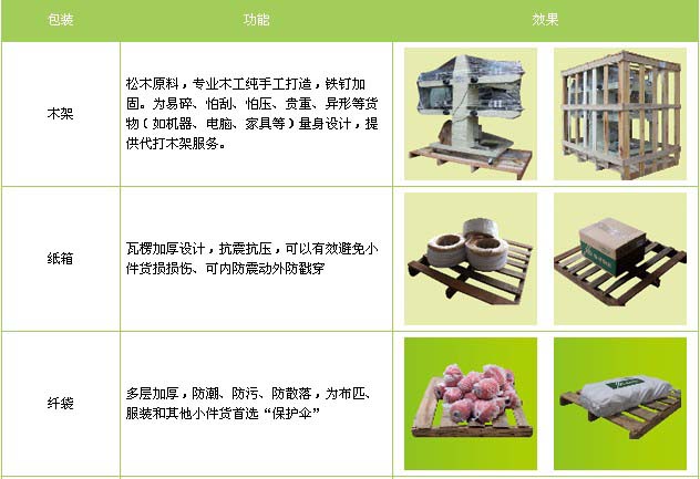 历下区到江西物流专线